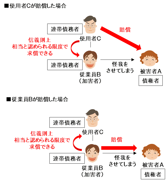 使用者責任の注意義務とは？