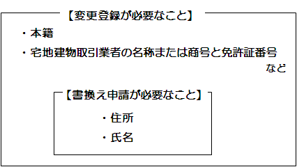 取引士証（宅建士証）の交付、有効期間、書換え、提出・返納