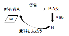 平成２７年 ２０１５年 問４ 宅建過去問