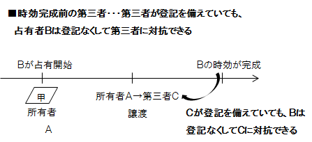 平成２７年 ２０１５年 問４ 宅建過去問