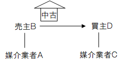 平成30年 2018年 問27 宅建過去問