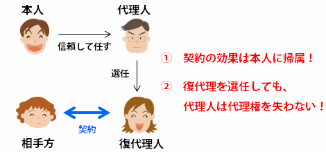 復代理 法定代理と任意代理の違い の重要ポイントと解説