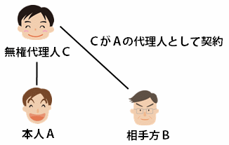 表見代理の重要ポイントと解説