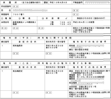 不動産登記の重要ポイントと解説