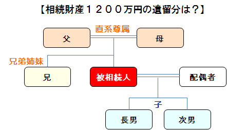 遺留分 遺留分侵害額請求 旧 遺留分減殺請求 の重要ポイントと解説