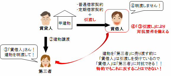 平成２７年 ２０１５年 問１２ 宅建過去問