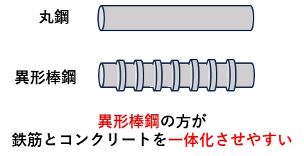 令和5年(2023年)問50/宅建過去問 - 4ヶ月で宅建合格できる宅建通信講座LETOS(レトス)