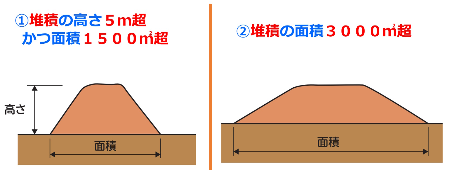 土石の堆積の許可が必要な規模（政令で定める規模）
